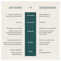 Boneve Air-Dried Free-Range Grass-Fed Beef Lung Chunks Dog Treat - 100G  106759-1