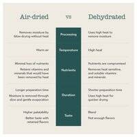 Boneve Air-Dried Free-Range Grass-Fed Goat Liver Slice Dog Treat - 120G 106762-1