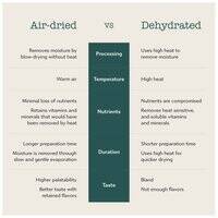 Boneve Air-Dried Free-Range Grass-Fed Venison Lung Dog Treat - 85G  106765-1