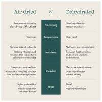 Boneve Air-Dried Free-Range Grass-Fed Venison Neck Bone Slice Dog Treat - 100G  106766-1