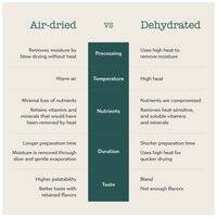 Boneve Air-Dried Free-Range Grass-Fed Venison Ribs Dog Treat - 200G 106767-1