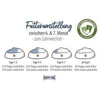 Happy Dog Sensible Junior Lamb & Rice