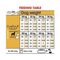 Royal Canin Breed Health Nutrition Dalmatian Adult