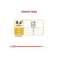 Royal Canin Breed Health Nutrition Poodle Adult (WET FOOD - Pouches)