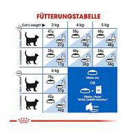 Royal Canin Feline Health Nutrition Indoor Appetite Control